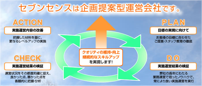 株式会社セブンセンスはお客様の事業活動をトータルサポートする、企画提案型運営会社です。 株式会社セブンセンスは企画提案型運営会社です。